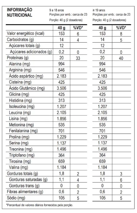 100% Whey Pote 900g Linha Ramon Dino - Max Titanium