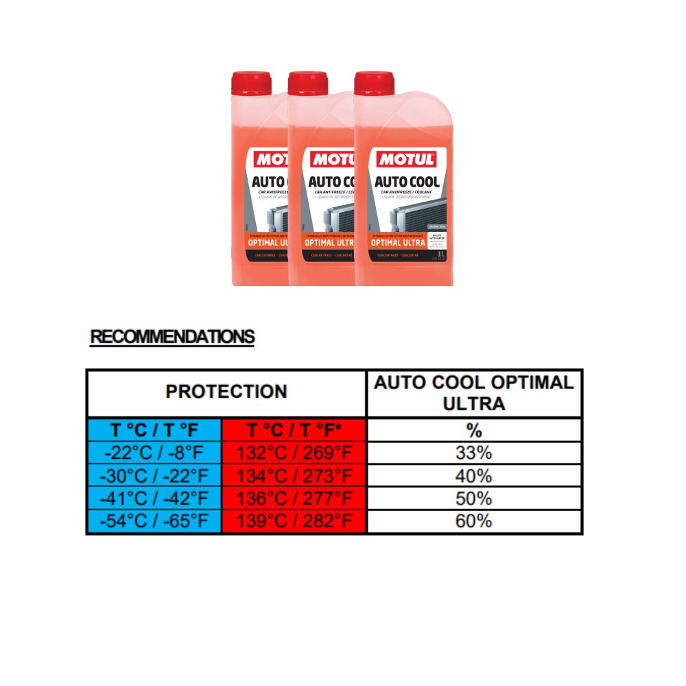 ADITIVO MOTUL AUTO COOL OPTIMAL ULTRA 1L