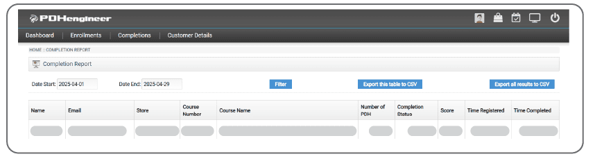 Completion Shared Group Token