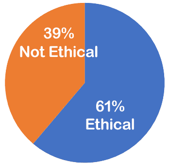 The April Ethical Dilemma The April Ethical Dilemma