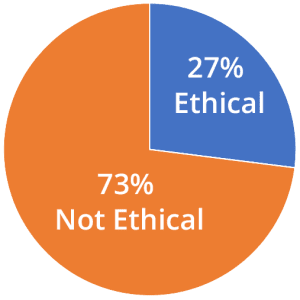 August 2023 Ethical chart