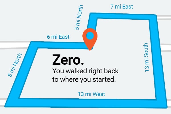 Answer: 0 Miles