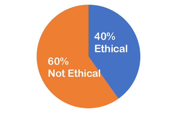 2026-09-Results 0% not ethical; 0% ethical