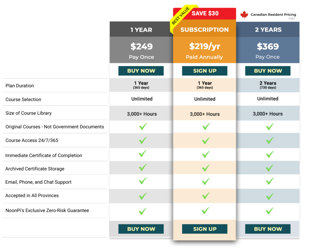 NoonPi.ca pricing NoonPi.ca pricing