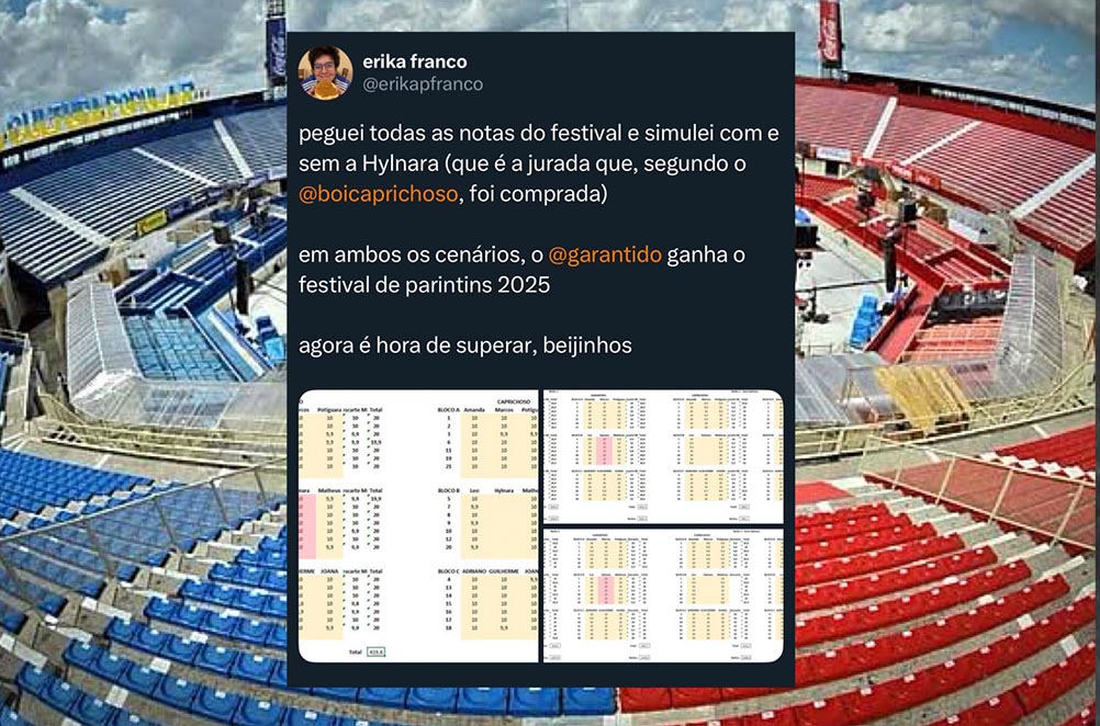 Análise indica que Garantido venceria o Festival de Parintins mesmo sem notas de jurada contestada pelo Caprichoso