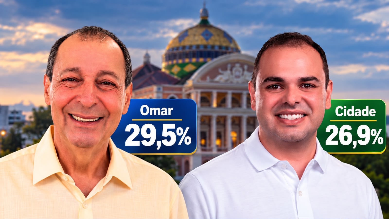 A quatro dias das urnas, pesquisa Pontual mostra Omar com 29,5% e Cidade com 26,9%