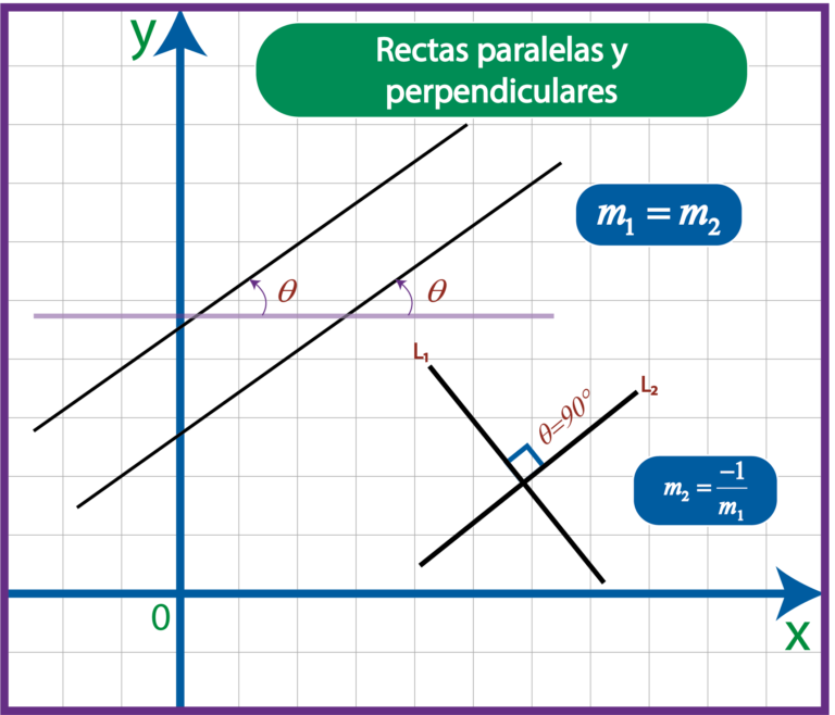 Paralelismo y Perpendicularidad. Matemáticas en Video