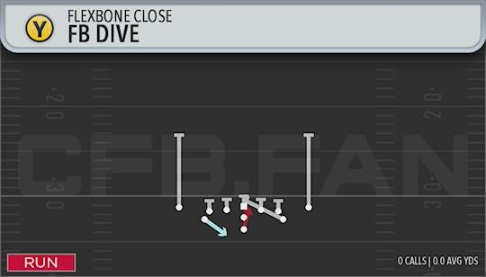 FB DIVE