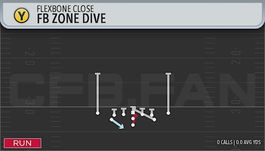 FB ZONE DIVE