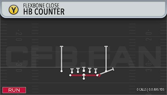 HB COUNTER
