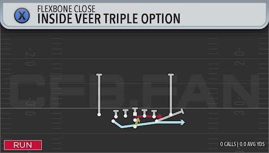 INSIDE VEER TRIPLE OPTION