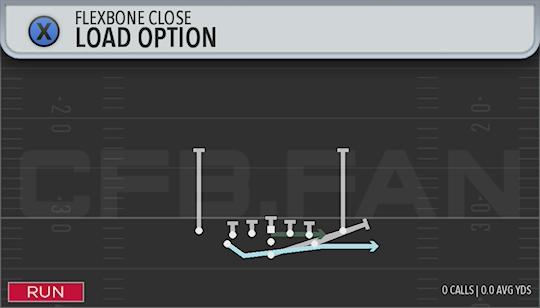 LOAD OPTION