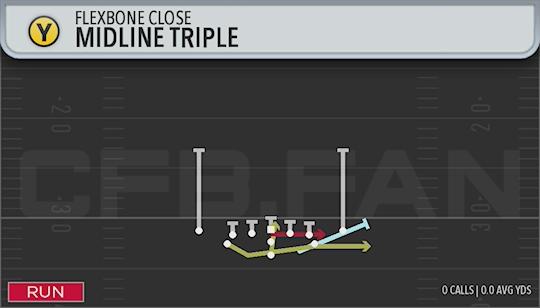 MIDLINE TRIPLE