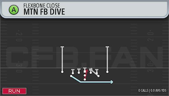 MTN FB DIVE