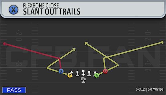 SLANT OUT TRAILS