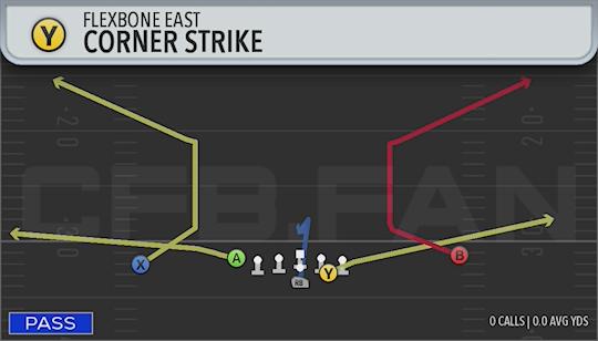 CORNER STRIKE