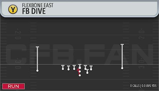 FB DIVE