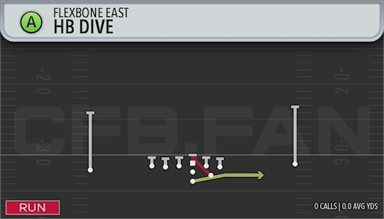 HB DIVE