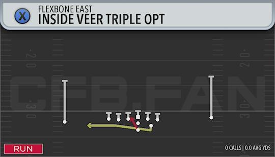 INSIDE VEER TRIPLE OPT