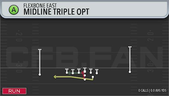 MIDLINE TRIPLE OPT