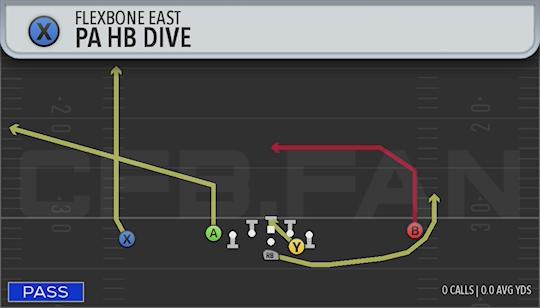 PA HB DIVE