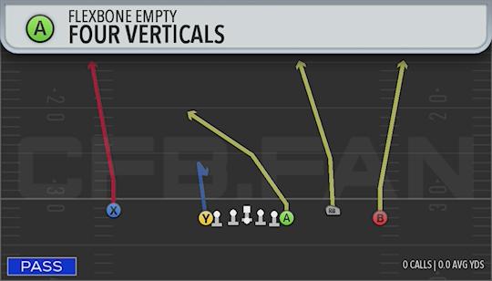 FOUR VERTICALS