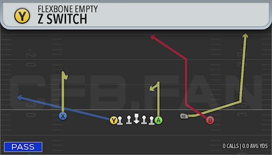 Z SWITCH