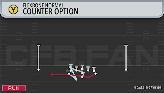 COUNTER OPTION
