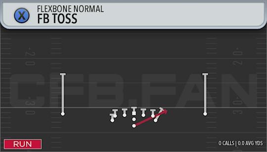 FB TOSS