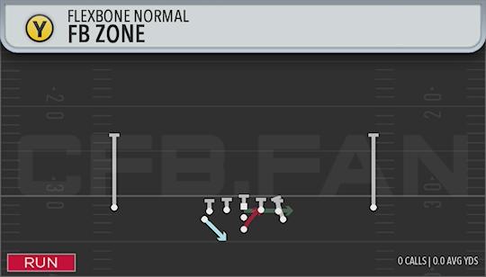 FB ZONE