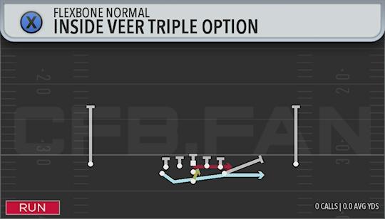 INSIDE VEER TRIPLE OPTION