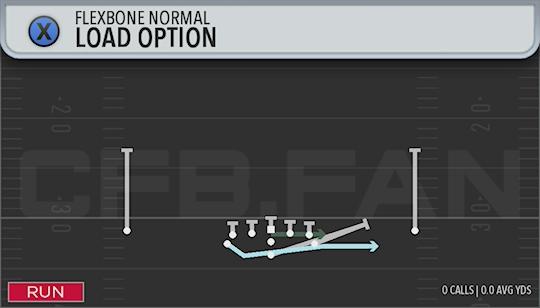 LOAD OPTION