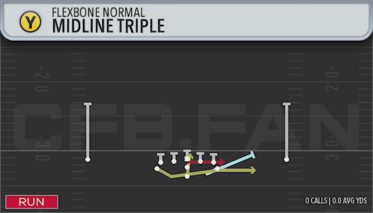 MIDLINE TRIPLE