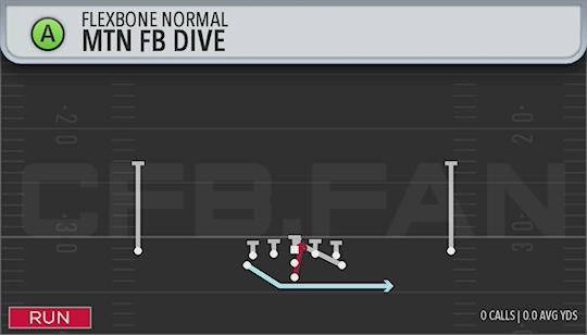 MTN FB DIVE