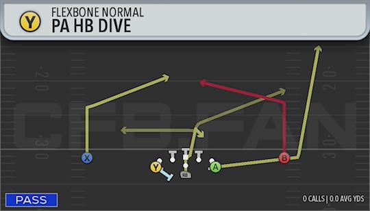 PA HB DIVE