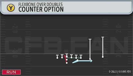 COUNTER OPTION