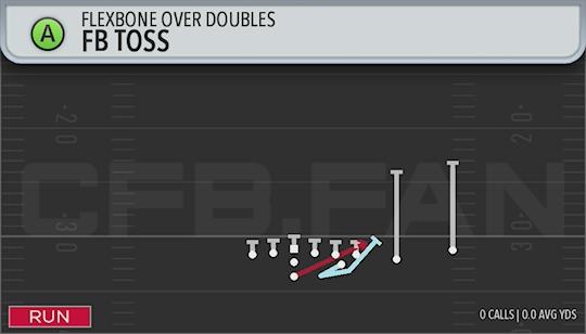 FB TOSS