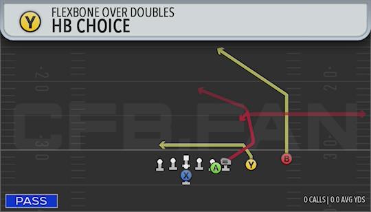 HB CHOICE