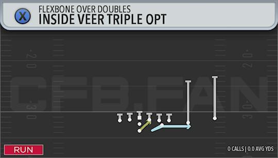 INSIDE VEER TRIPLE OPT