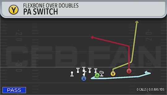 PA SWITCH