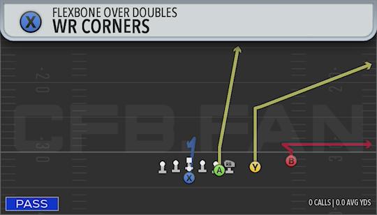 WR CORNERS