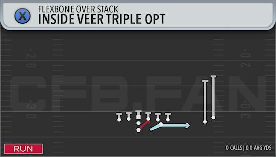 INSIDE VEER TRIPLE OPT