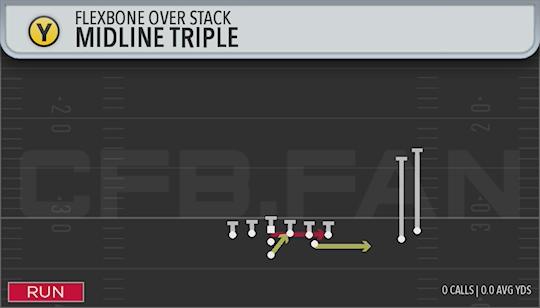 MIDLINE TRIPLE