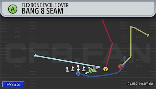 BANG 8 SEAM