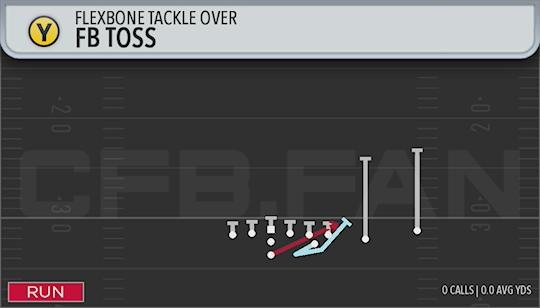 FB TOSS