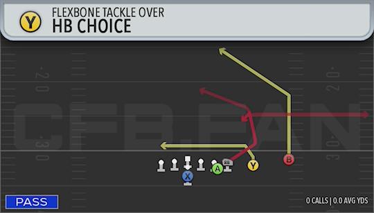 HB CHOICE