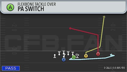 PA SWITCH