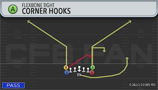 CORNER HOOKS