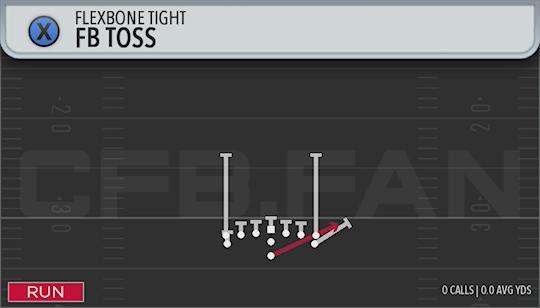 FB TOSS