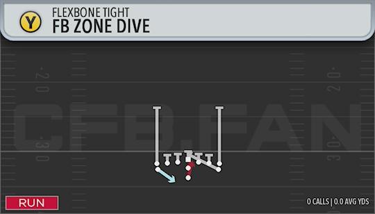 FB ZONE DIVE